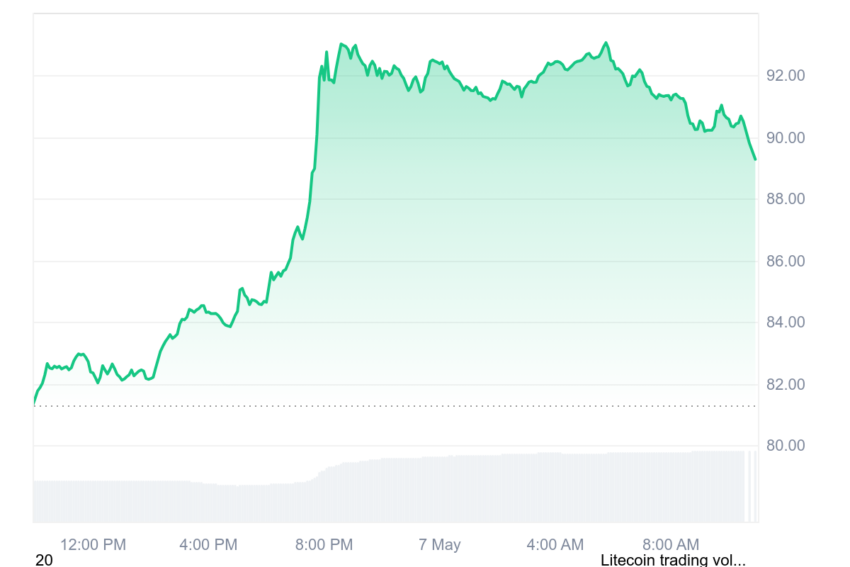 litecoin