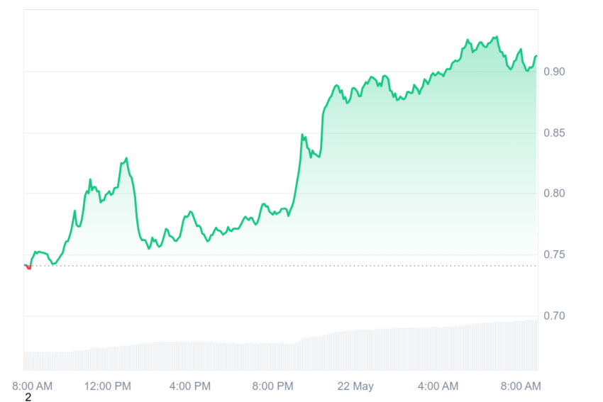 spx
