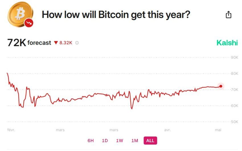prédictions bitcoin