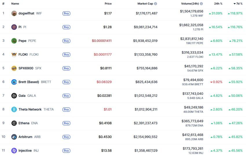 crypto