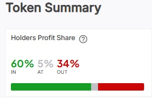 gains ethereum
