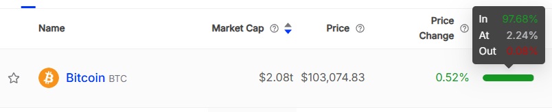 holders bitcoin