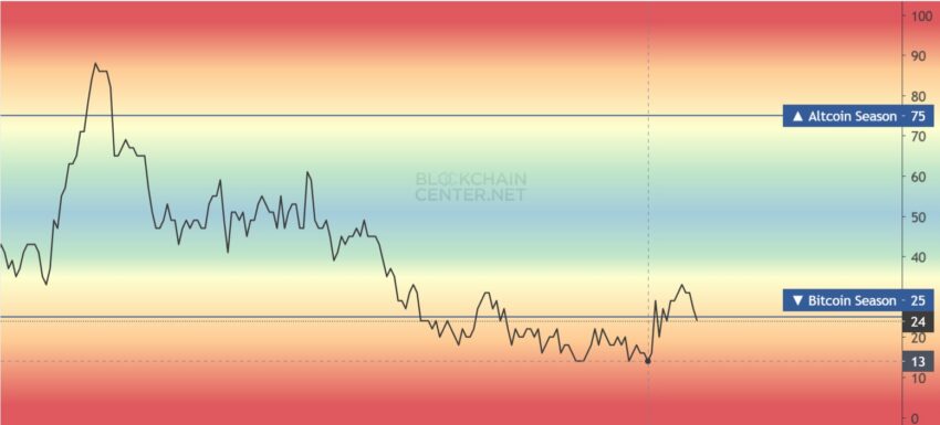 altcoin season