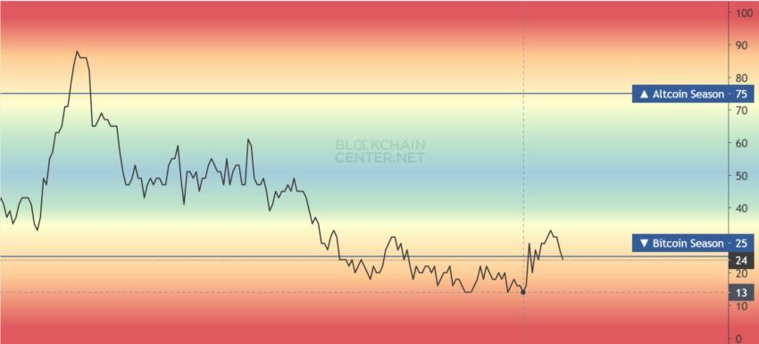 altcoin season