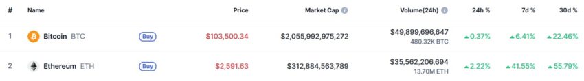 crypto