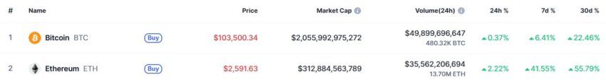 crypto