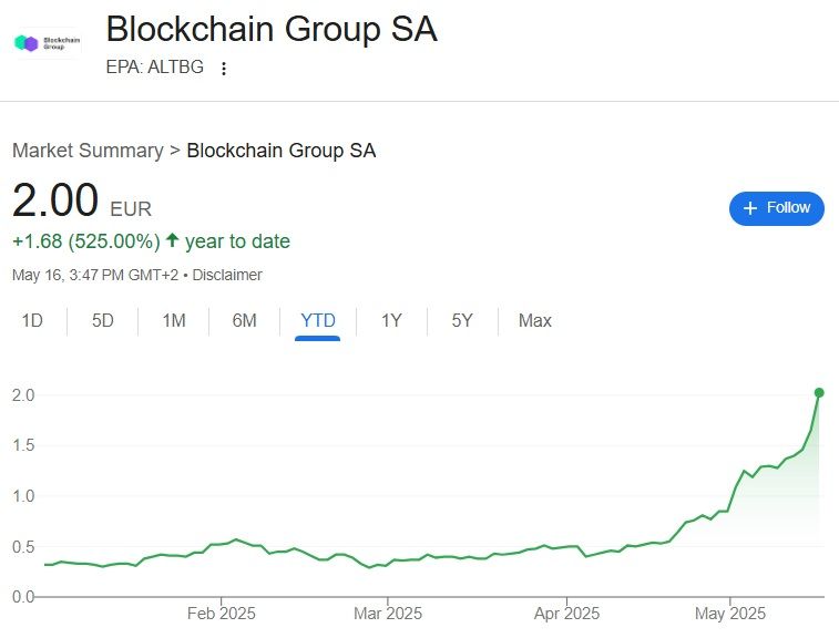 the blockchain group