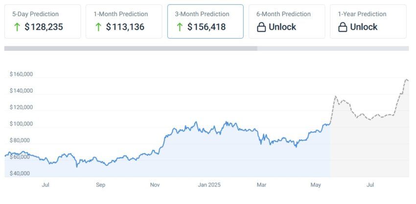 prédictions crypto