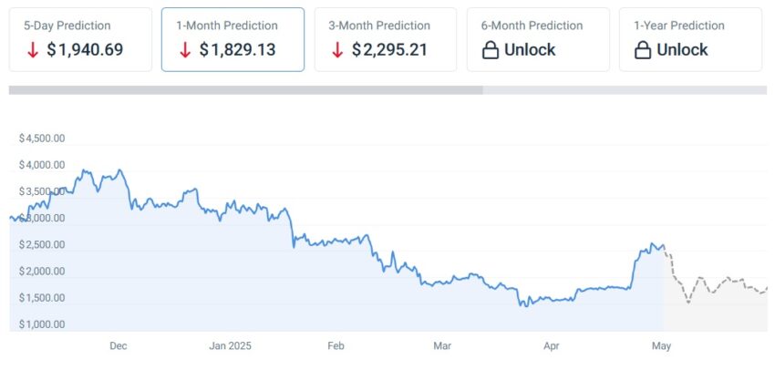 prédictions ethereum