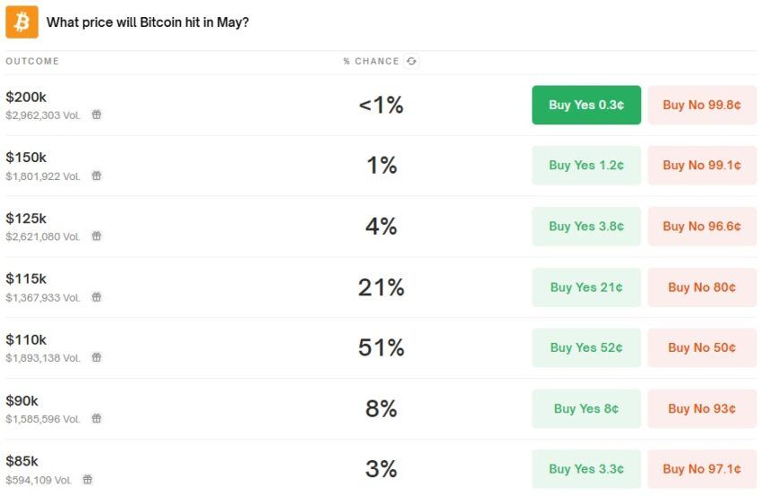 prédictions bitcoin