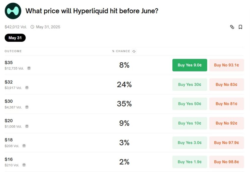 hyperliquid