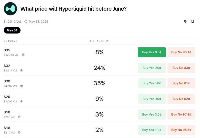 hyperliquid