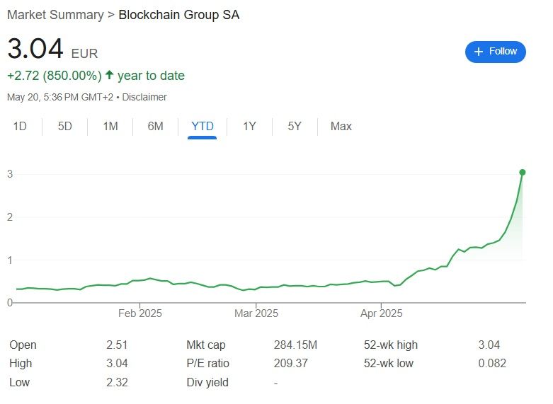 the blockchain group