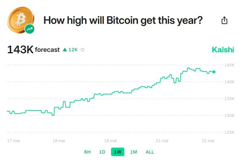 prédictions bitcoin