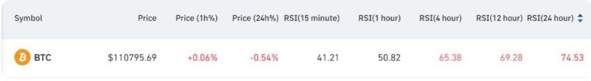RSI Bitcoin