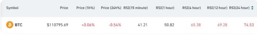 RSI Bitcoin