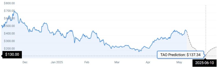 prédictions crypto