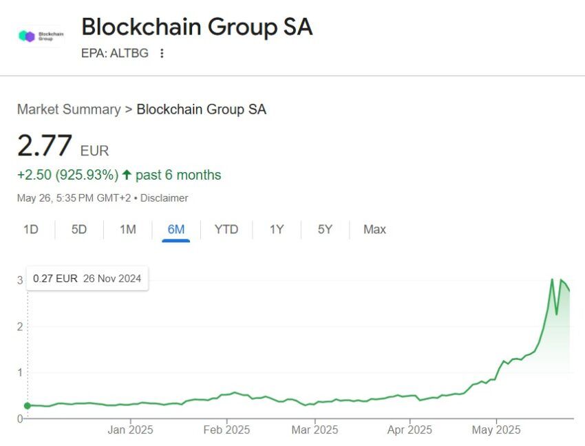 the blockchain group