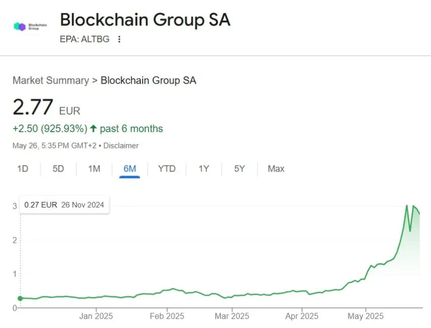 the blockchain group