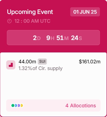 vesting crypto sui