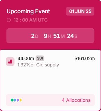 vesting crypto sui