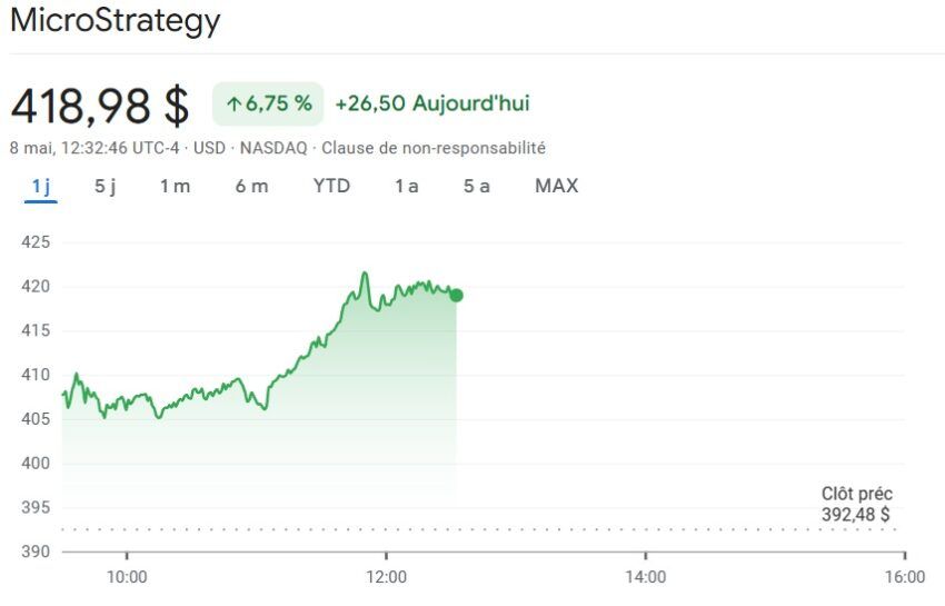 Microstrategy