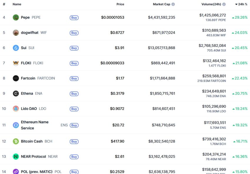 crypto