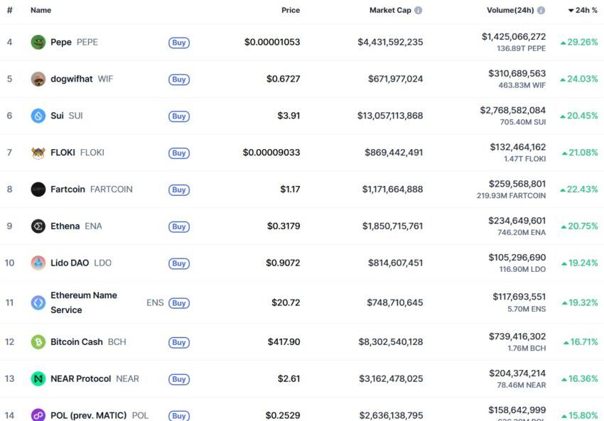 crypto