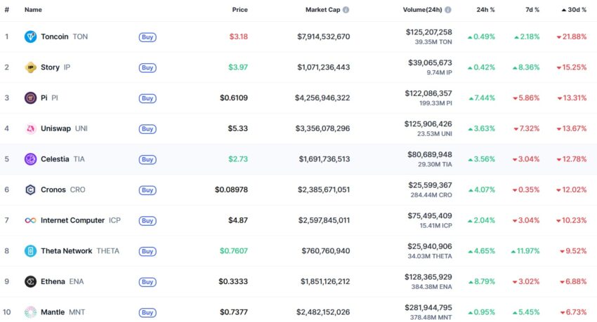 crypto