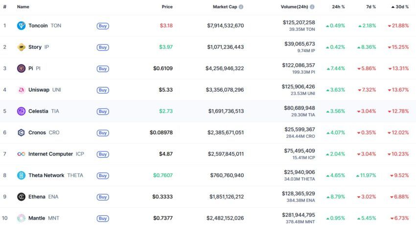 crypto