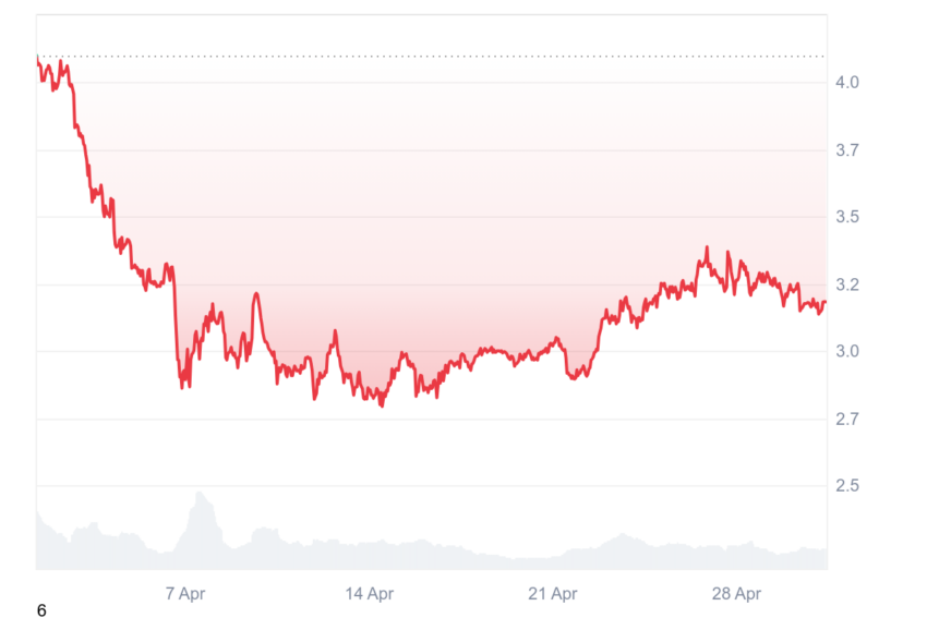toncoin
