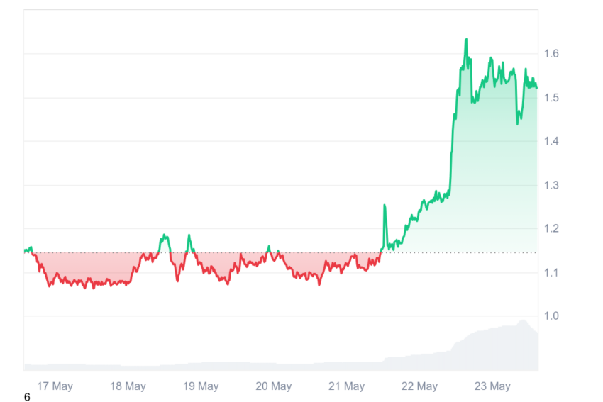worldcoin