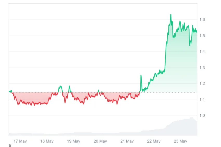 worldcoin