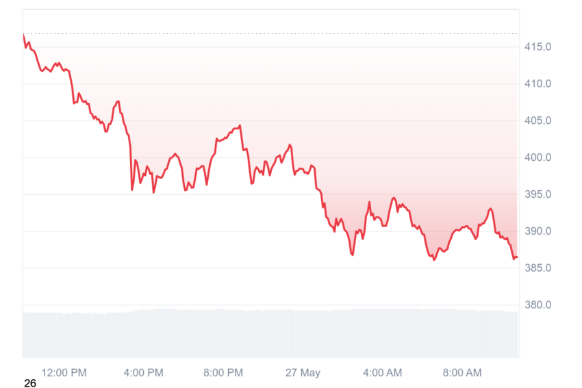 monero