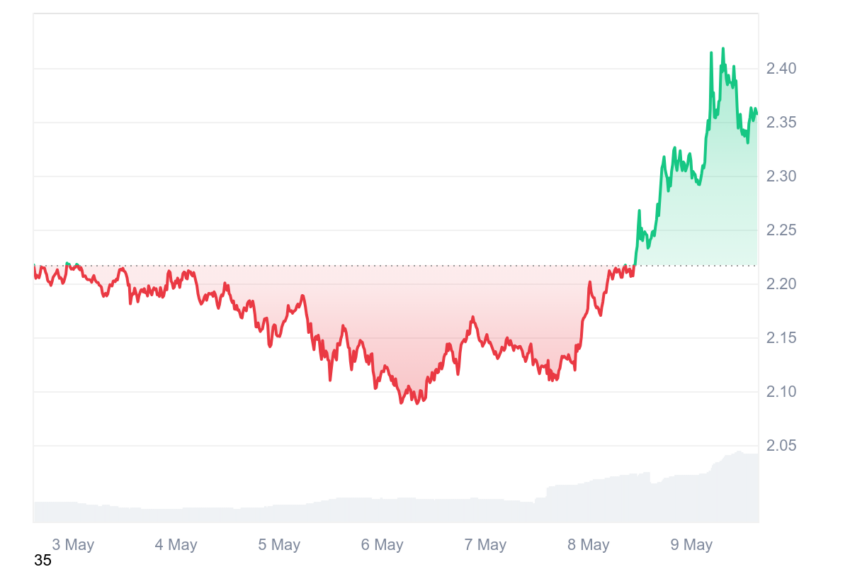 xrp