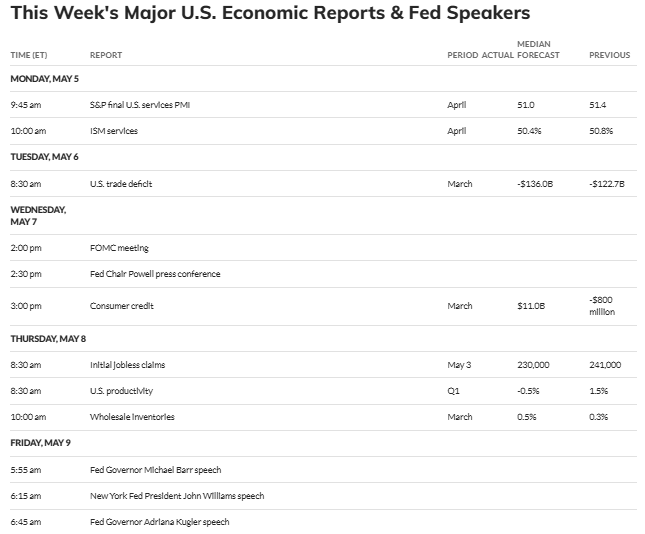 Indicateurs économiques américains cette semaine