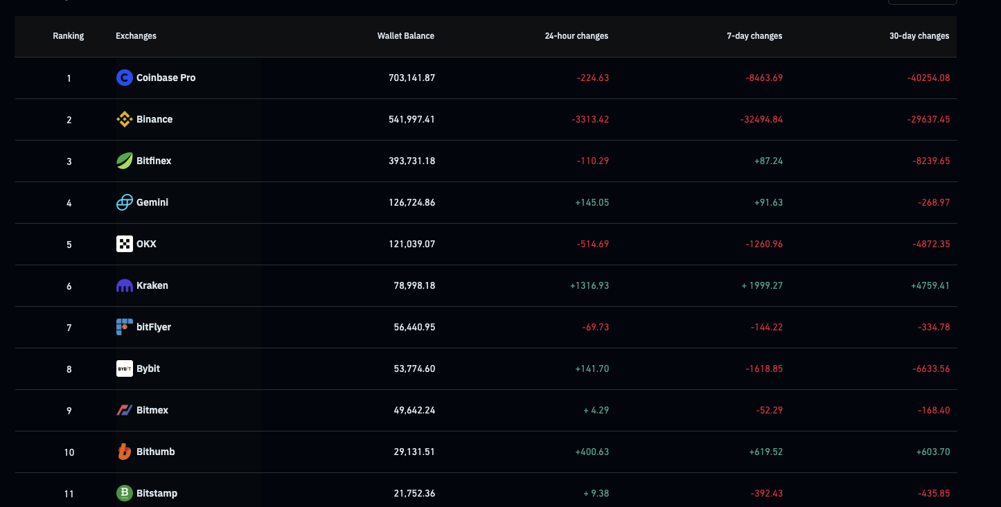 offre Bitcoin