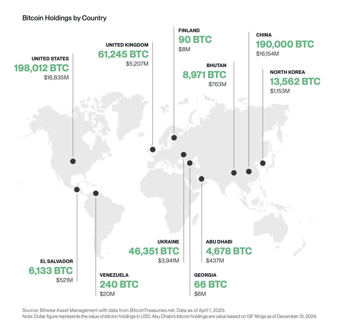 btc par pays