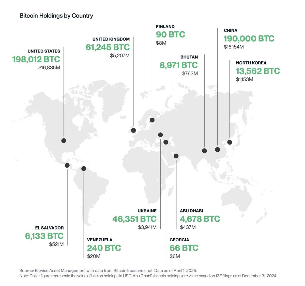 btc par pays