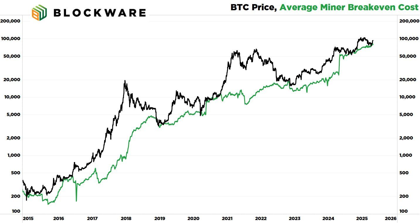 minage bitcoin