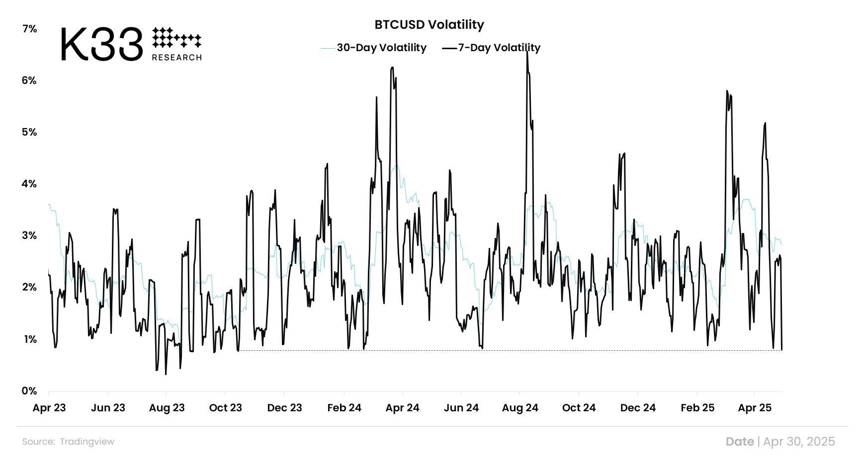 volatilité BTC