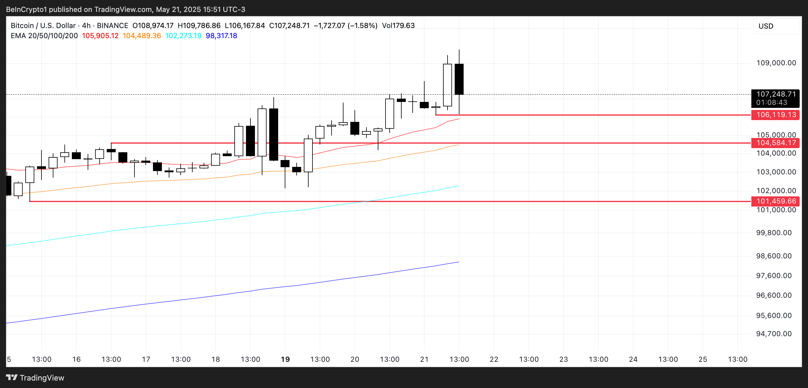 cours du btc