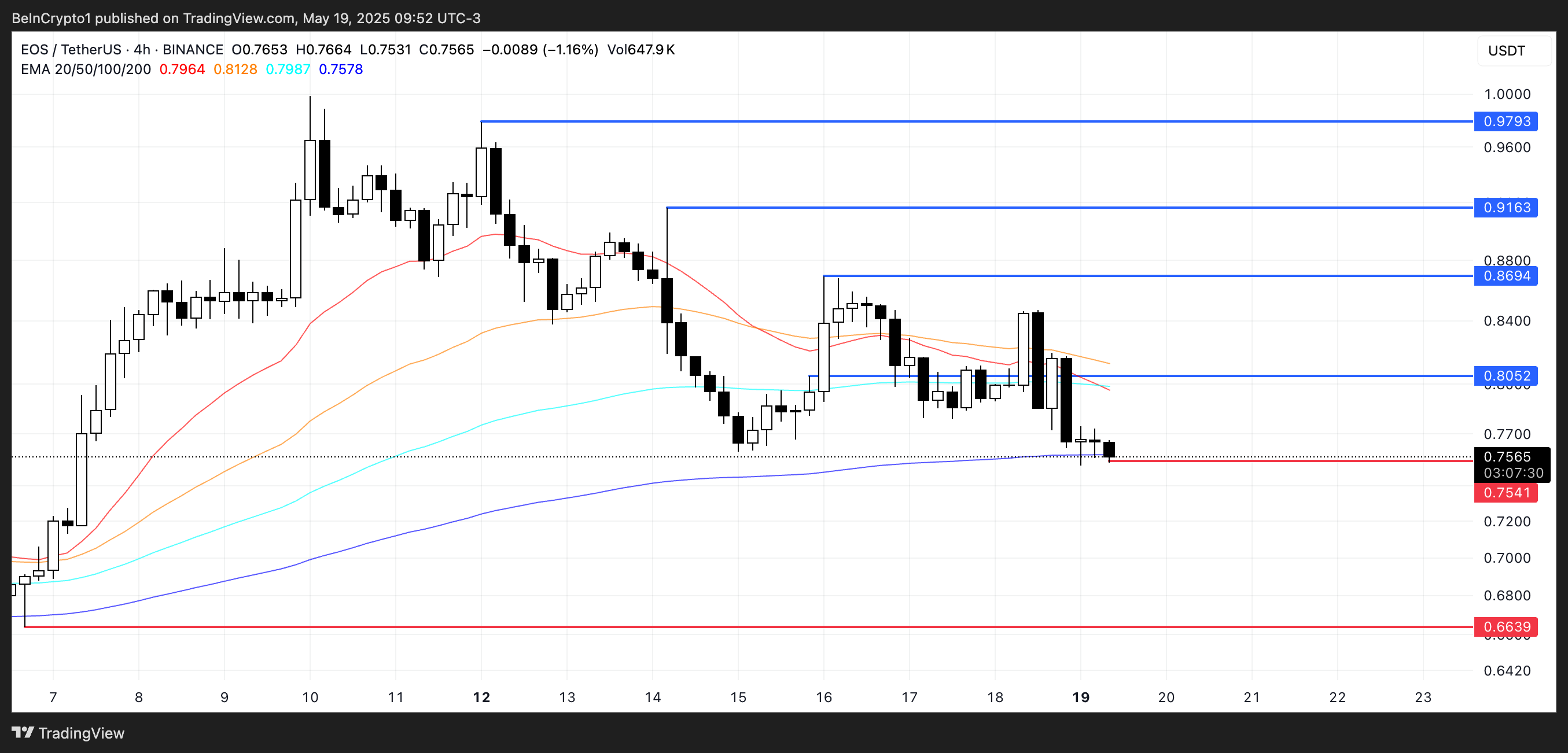 Analyse du cours EOS