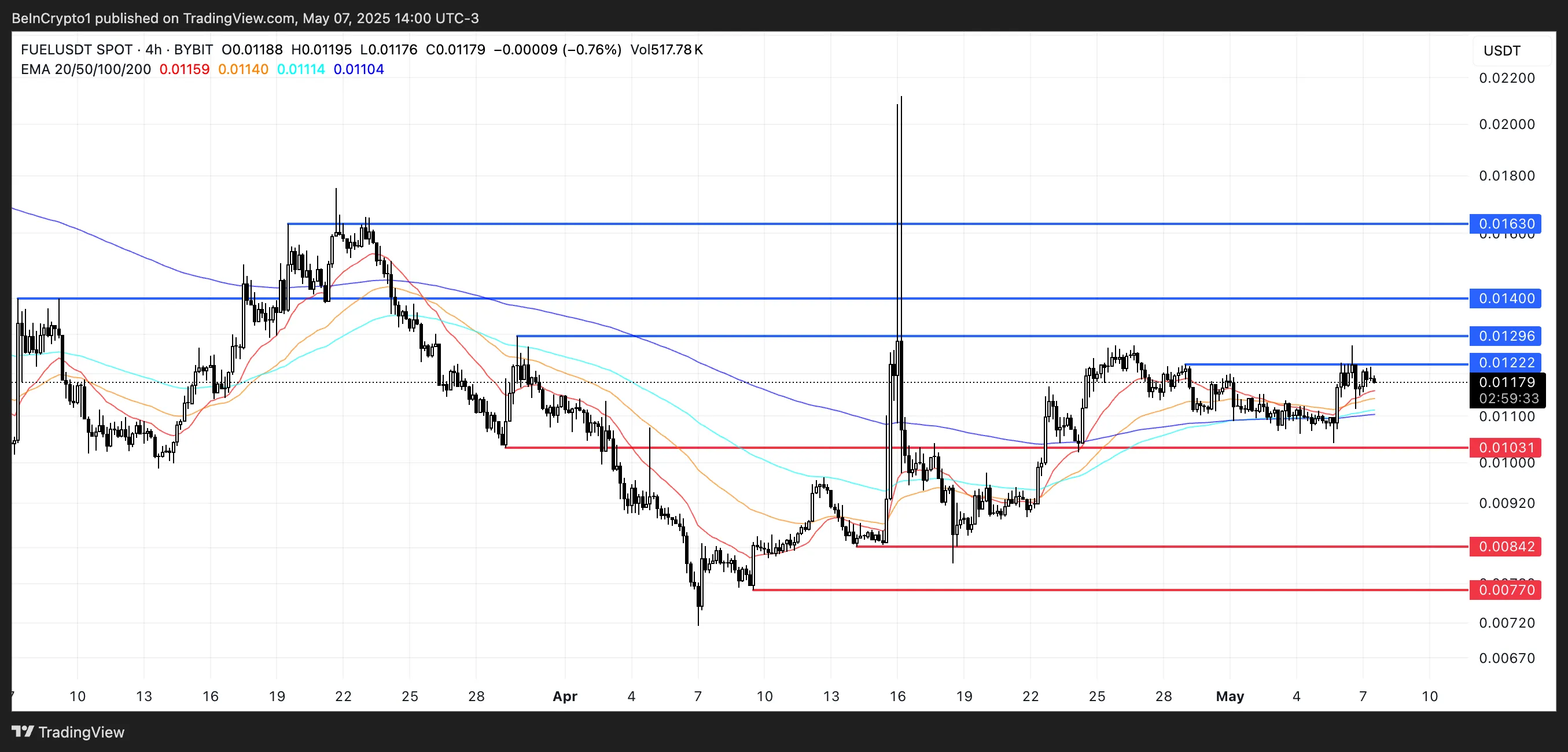 Analyse du cours de FUEL