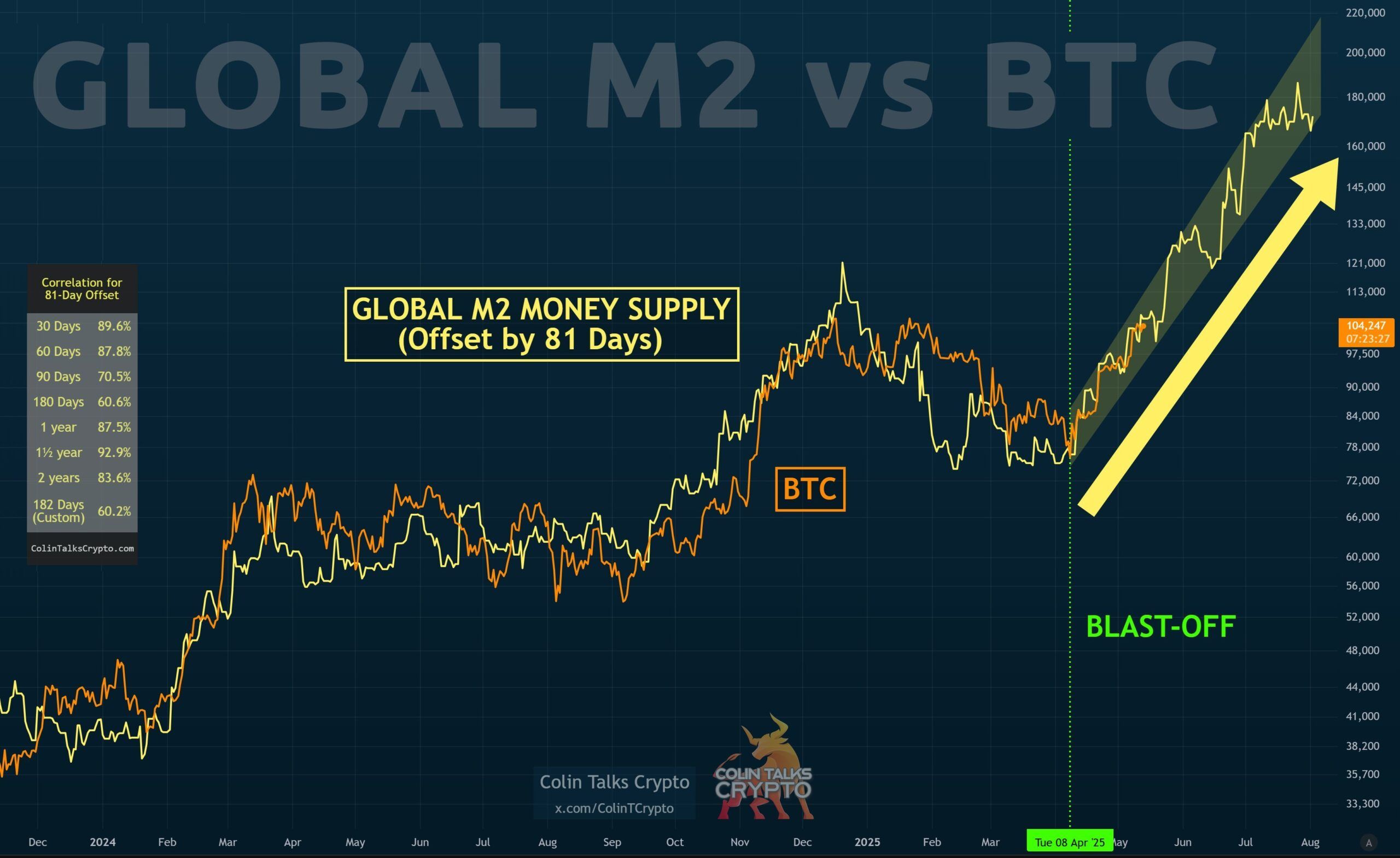 BTC