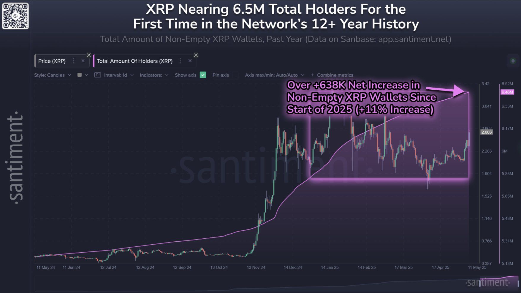 portefeuilles xrp