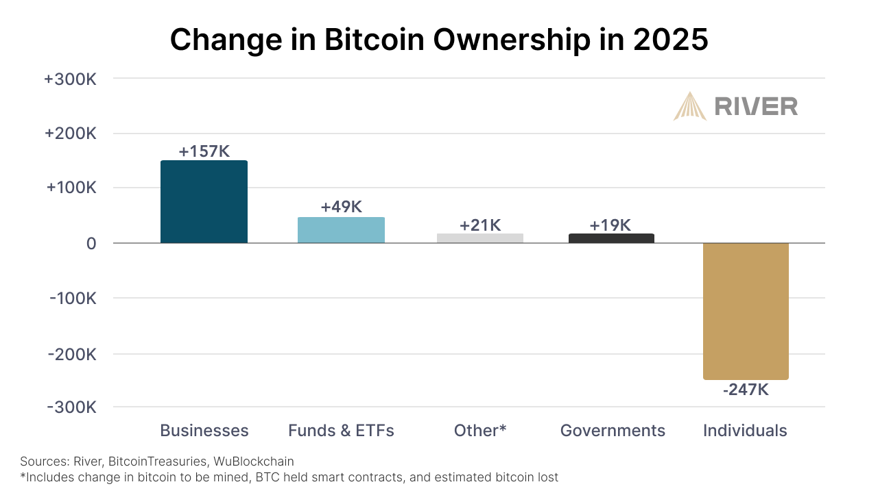 adoption institutionnelle du Bitcoin