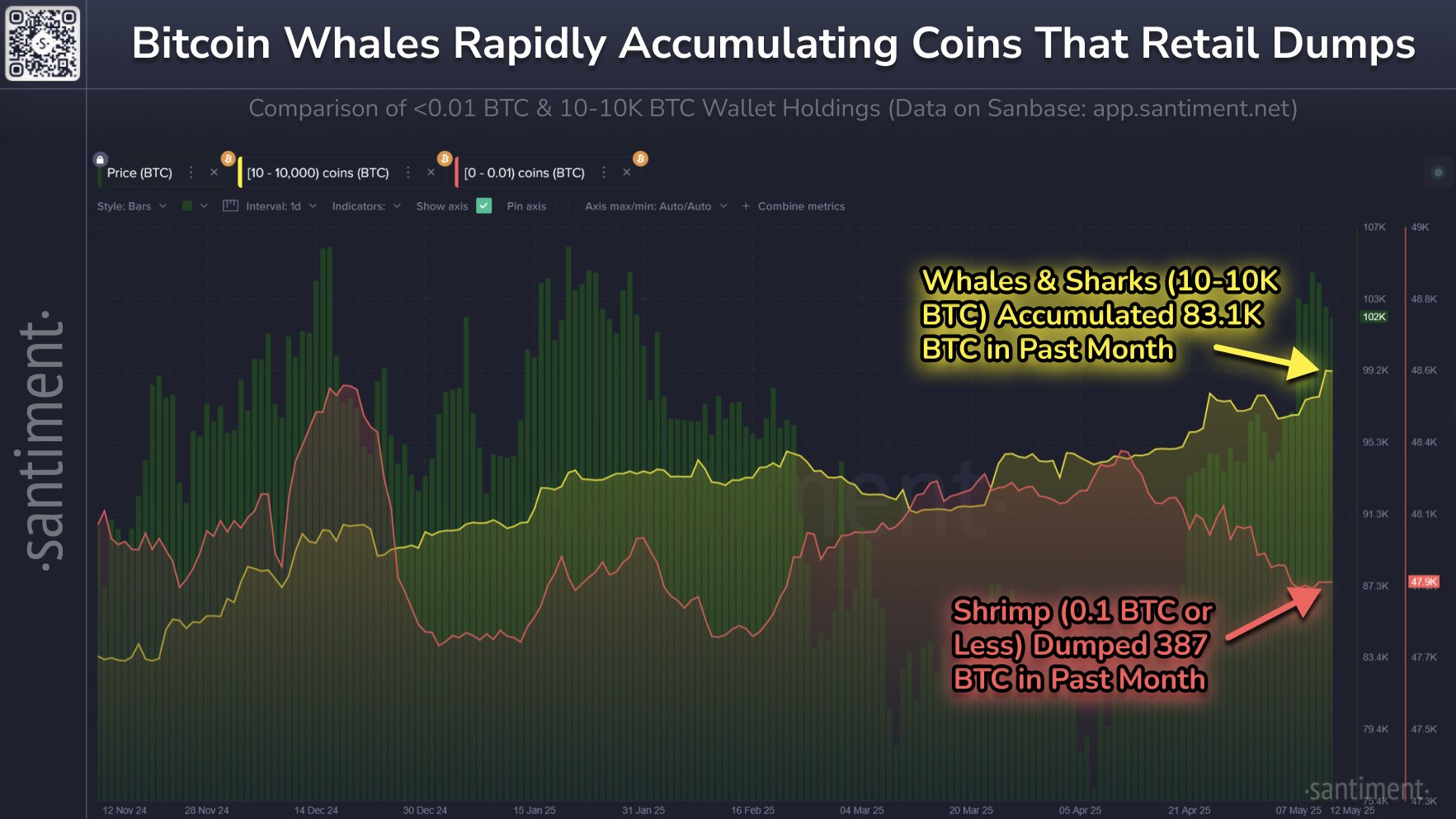 baleines bitcoin