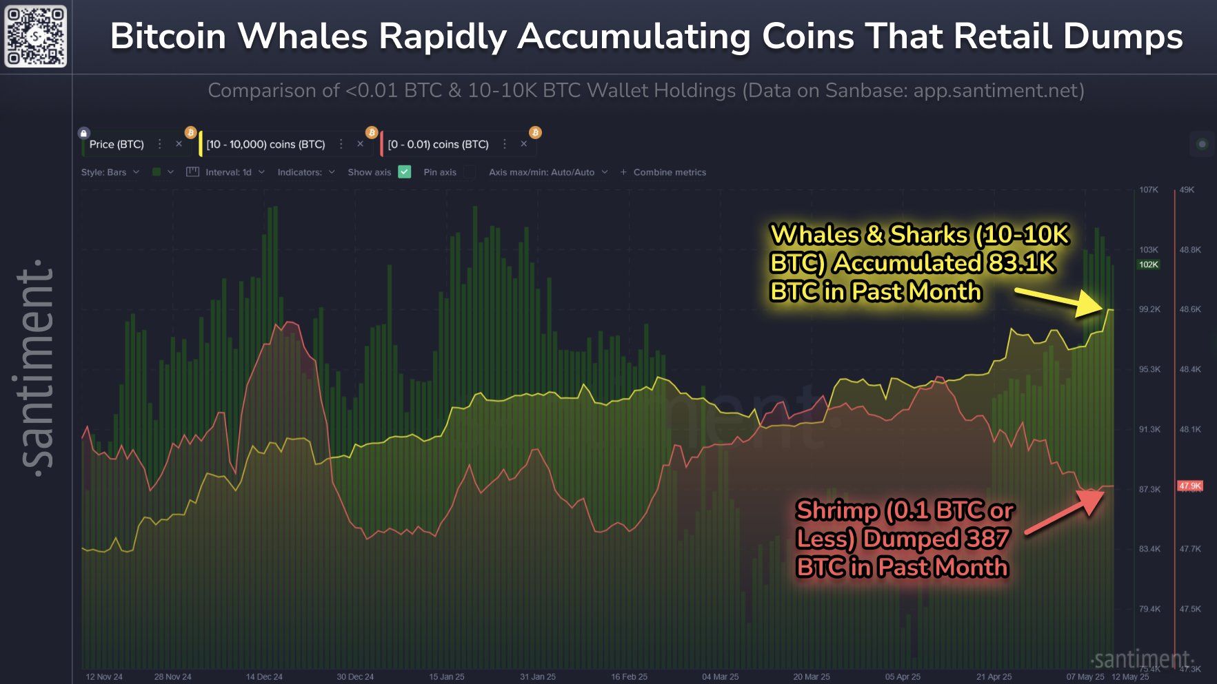 baleines bitcoin