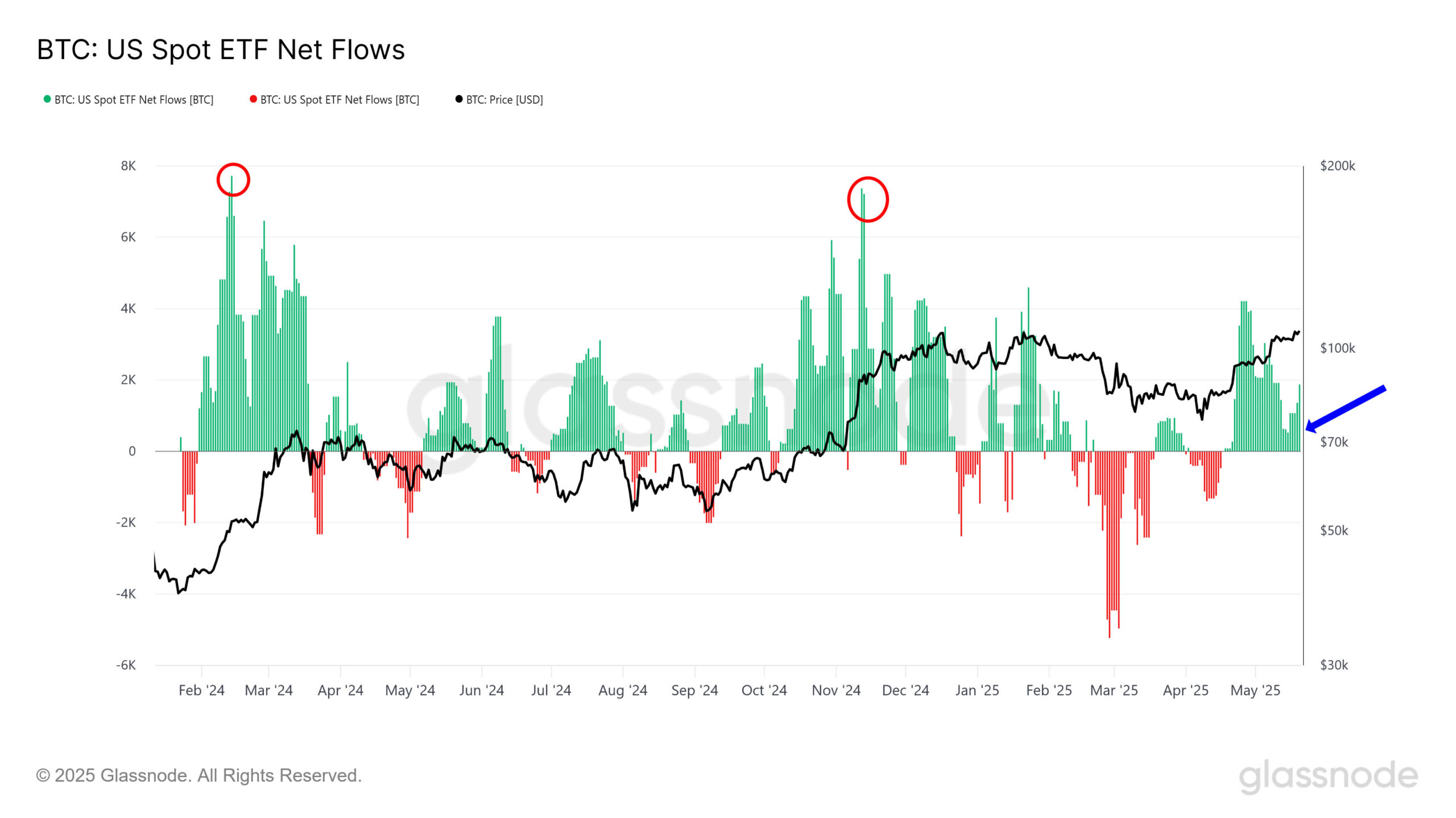ETF Bitcoin